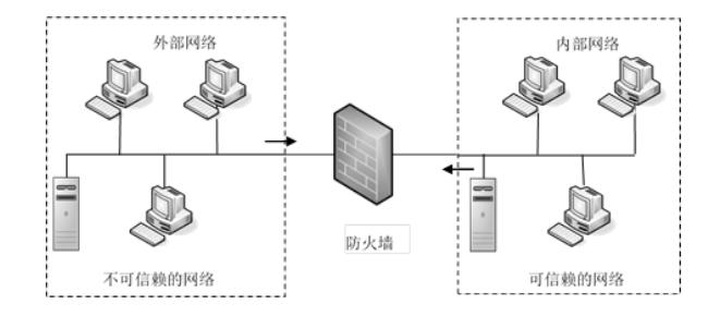 网络防火墙的作用（简述防火墙的主要功能）