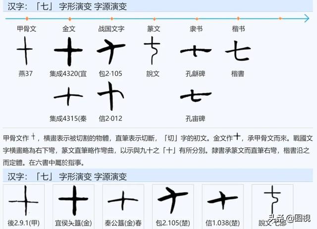 柒什么意思，“七”字的起源及与“漆”、“柒”的前世今生