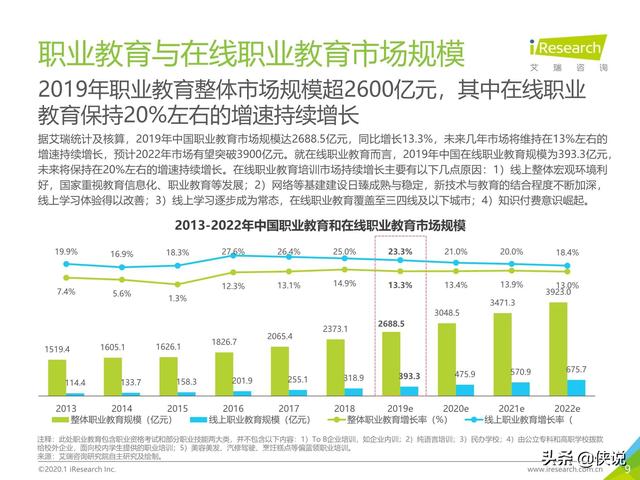 腾讯课堂视频下载，怎么下载腾讯课堂视频到本地电脑（中国在线教育平台用户大数据报告）