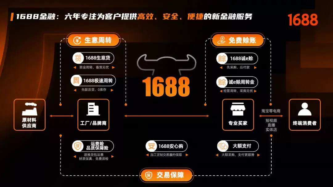 诚e赊手续费(诚e赊怎么还款)