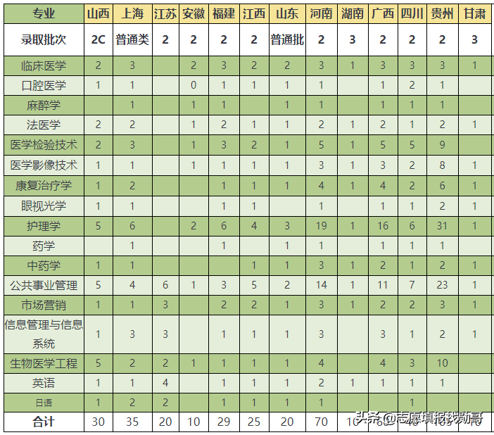 北京翰林职业学院（这9所）