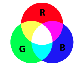 黄色rgb颜色值，黄色的RGB是多少（你应该知道的RGB/CMYK/Lab）
