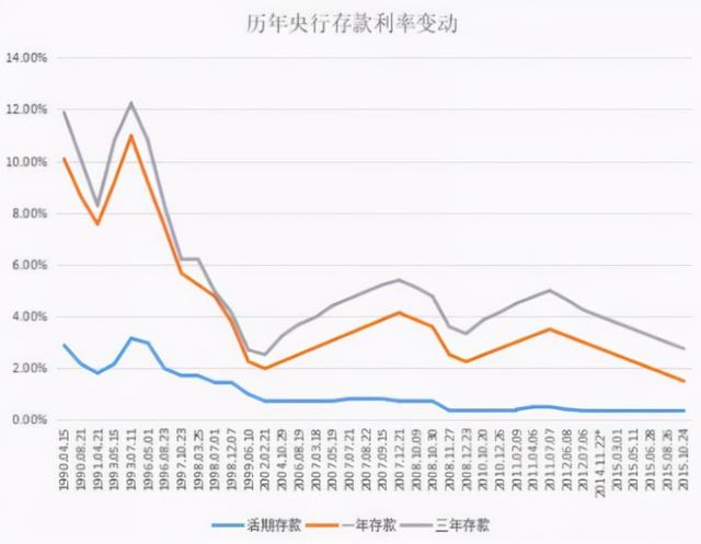 农村信用社和农商银行是一家吗，农商银行与农村信用社是一家吗（如果存20万，一年有多少利息）