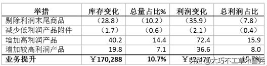 细分市场是什么意思，细分市场的标准和方法