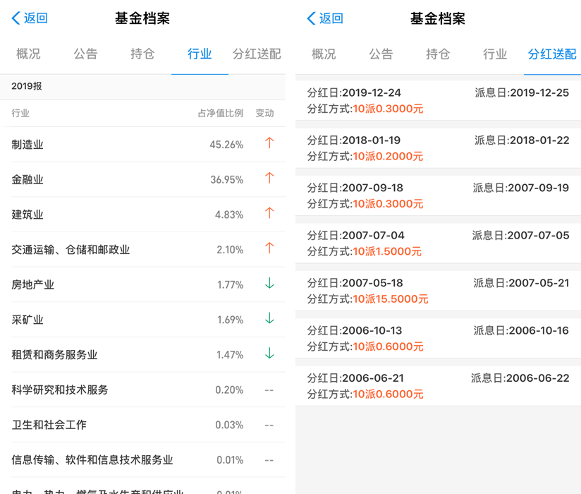 如何在支付宝上进行基金投资交易？支付宝购买基金操作流程！