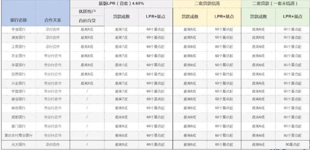 重庆银行小额贷款（重庆银行贷款小政策）