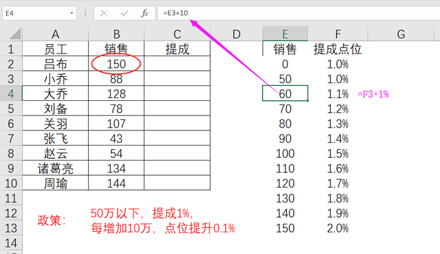 表格vlookup怎么操作，电子表格如何使用VLOOKUP函数（我用VLOOKUP函数1分钟搞定了）