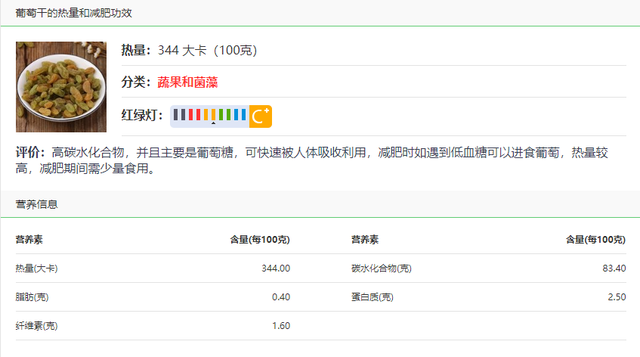 一小碗米饭的热量，一碗米饭的热量是多少大卡（这8种食物多吃一口热量相当于一碗米饭）