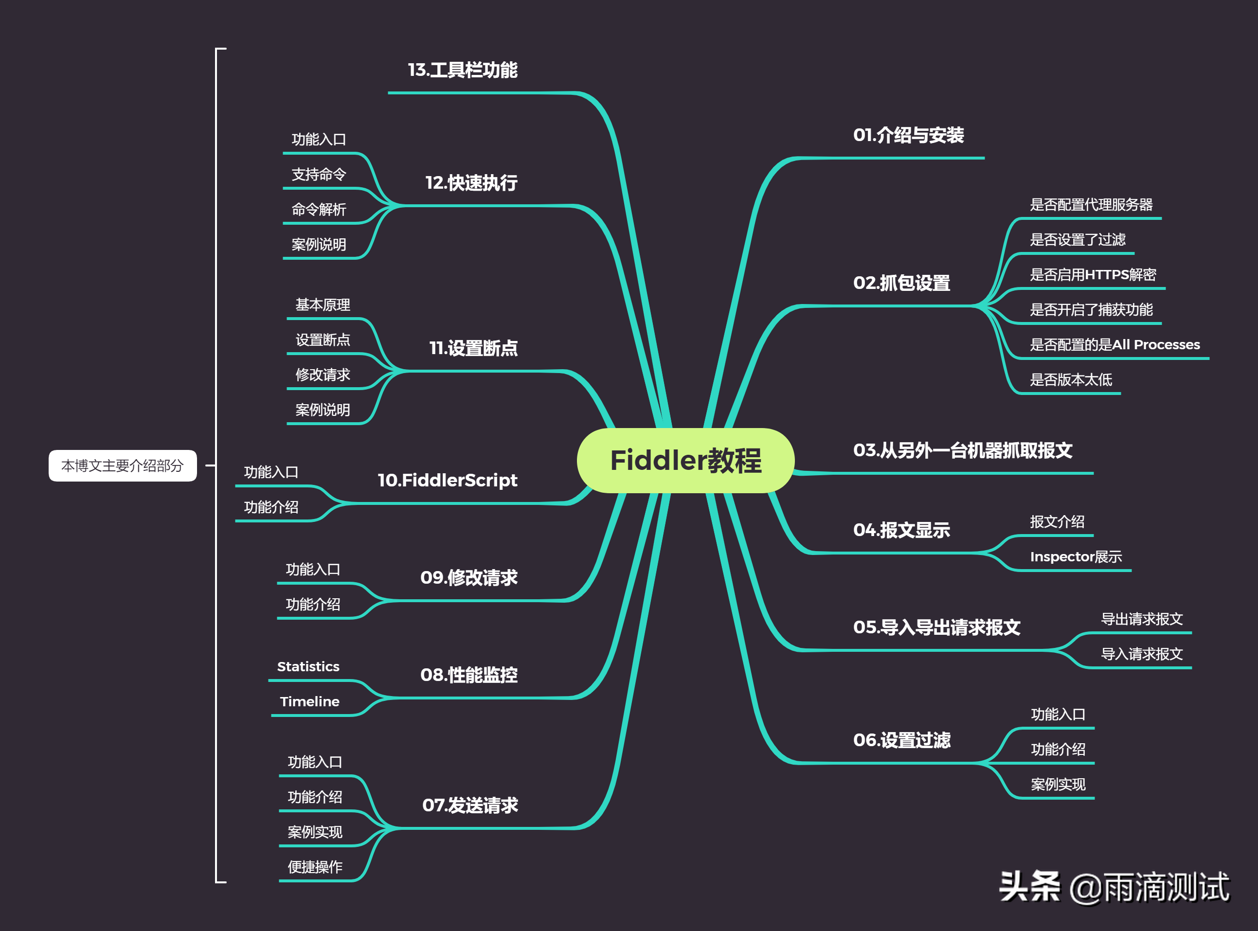 抓包是什么意思(黄鸟抓包是什么意思)插图