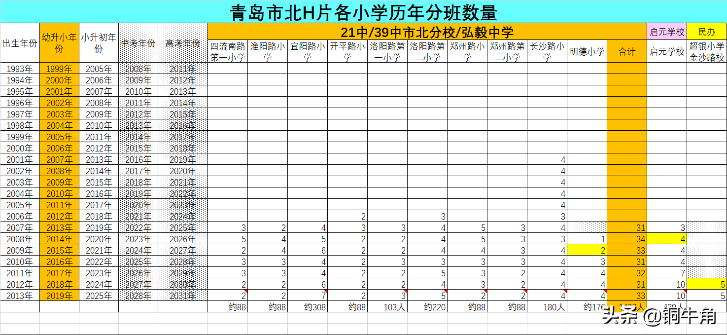 学校教室高H（青岛学区的密码）