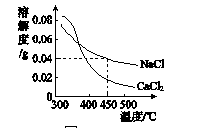 碳酸钠溶解度，碳酸钠溶解度曲线（2018年中考化学复习课时训练4溶液的形成溶解度练习）