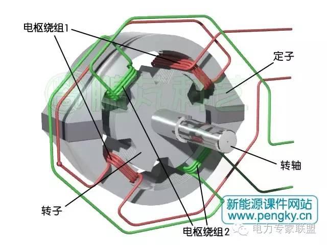 发电机的工作原理是什么，发电机的工作原理（4/6极双凸极发电机原理）