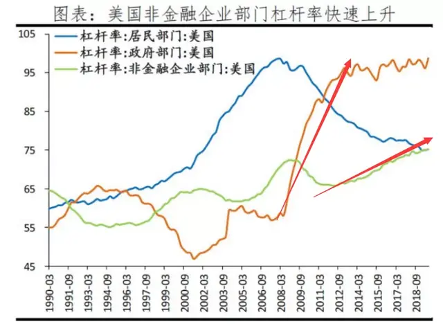 什么是多头市场，什么是多头什么是空头（论当下市场的首要问题）