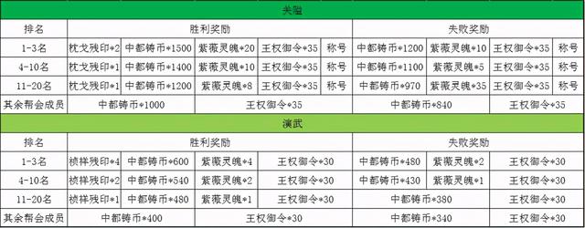 天龙八部紫薇灵魄获取途径，天龙八部紫薇灵魄怎么获得（天龙八部<新天外第三篇>）