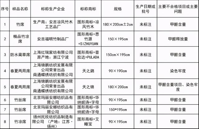 竹凉席有哪些种类，哪种竹凉席比较凉快（热门凉席材质大测评）