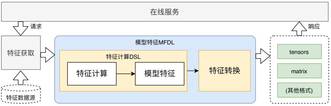 美团外卖平台(美团外卖首页)
