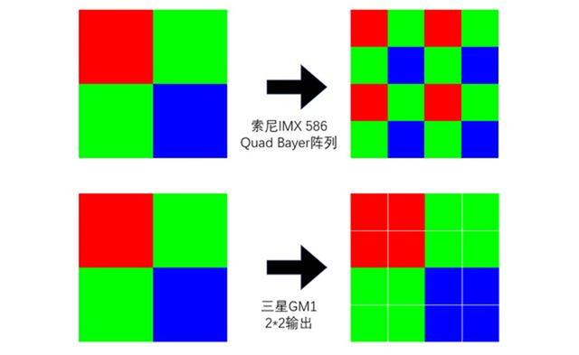 诺基亚belle系统，meego系统官网（手机厂商这些年在干嘛）