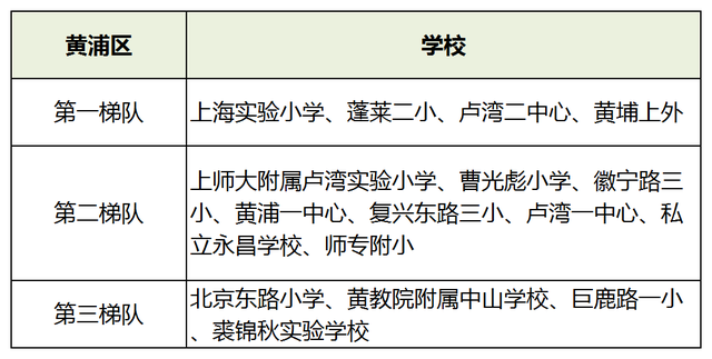 2021年全国小学教育专业大学排名，小学教育专业最好的大学（2021升学季在即）