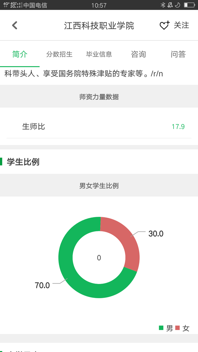 江西科技职业学院学费，南昌职业大学学费是多少（江西科技职业学院）