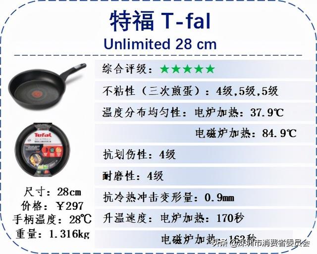 不粘锅十大品牌，不粘锅十大品牌排行榜（让你双十一买锅不走弯路~）