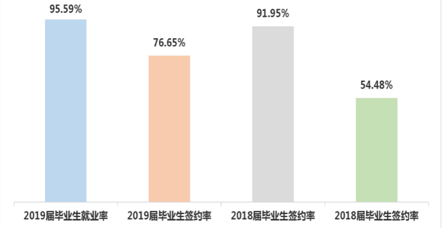 上海杉达学院是几本，好不好，上海杉达学院是几本（云南考生进入这几所民办高校）