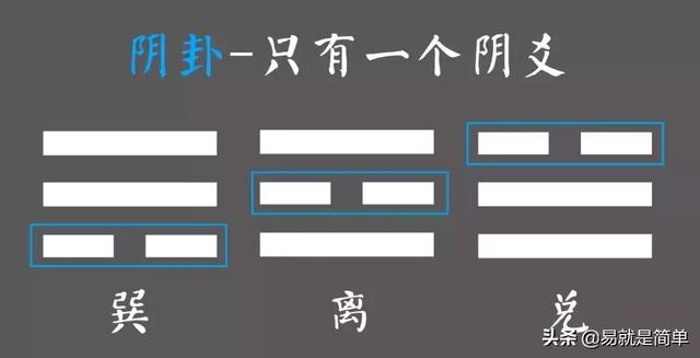 如何通过五行八卦起名，五行八卦是什么（五行与《易经》八卦的对应关系）