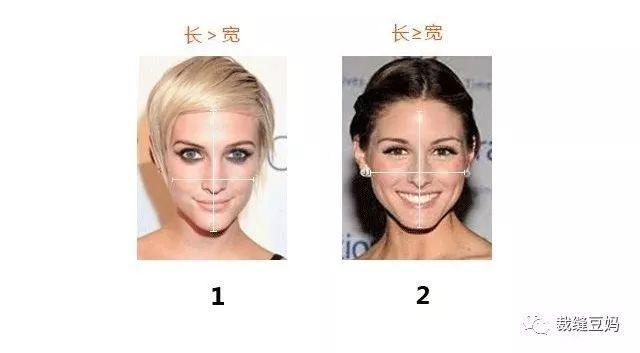 脸型分7类，你知道自己属于哪一类吗，脸型分7类（，服装形体学，简单4部曲，快速判断脸型）