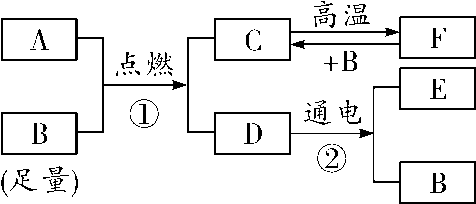 化学物质上红棕色固体可能是什么较常见的，化学物质上红棕色固体可能是什么较常见的变化（2018年重难点物质的推断与转化专题4）