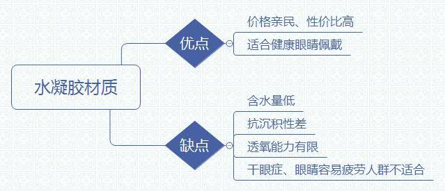 美瞳度数怎么选，美瞳度数怎么看（以后不要再说自己不会挑美瞳了）