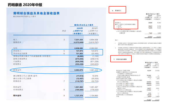 净利润和毛利润的区别，毛利润的计算公式（一文分清毛利润、营业利润、净利润...揭开18种面纱）