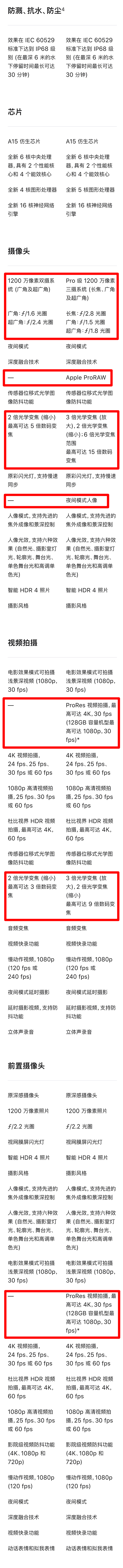 iphone 13测评推荐，4款iPhone13详细对比