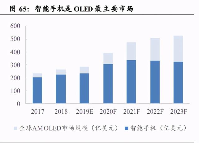 airpodsa1602是几代，airpods2型号a1602是一代还是二代（半导体、消费电子、面板、光学）