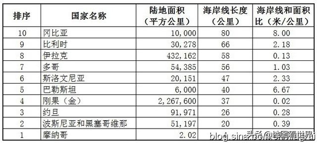 摩纳哥是哪个国家，摩纳哥是哪个国家面积（世界第二小国家-摩纳哥是怎样的国家）