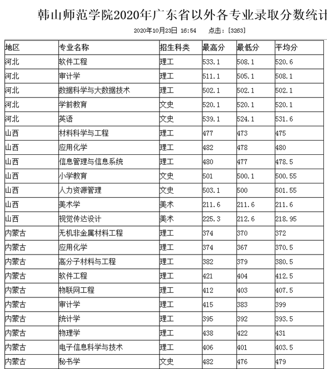 广东技术师范大学是几本，广东第二师范学院专升本（曾经是广东第一所师范学校）