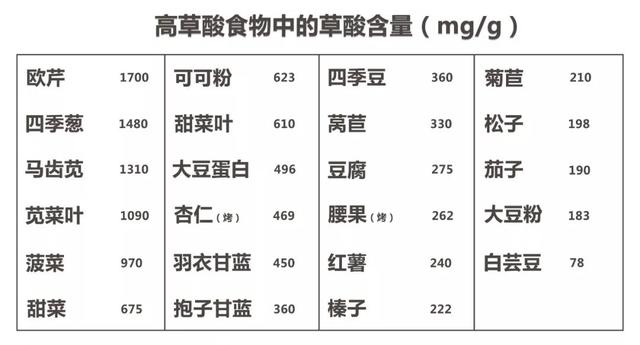 什么人不能吃菠菜，什么病不能吃菠菜（这类人，还是少吃点菠菜吧……）