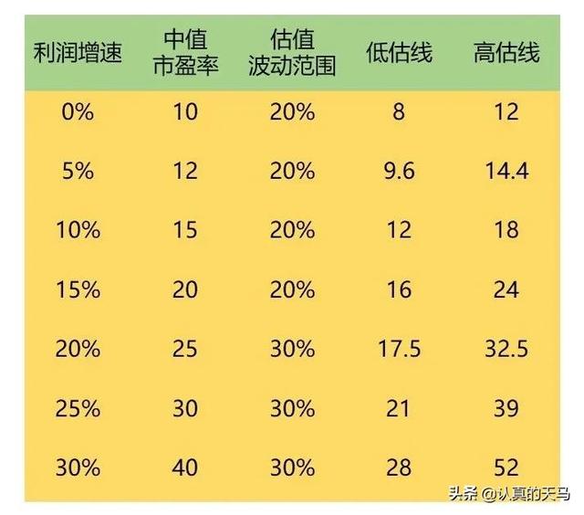 市盈率是什么意思，股市市盈率是什么意思（什么是市盈率，怎么看估值）