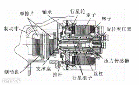 制动器是什么，飞机制动器是什么（线控转向和线控刹车是什么鬼）