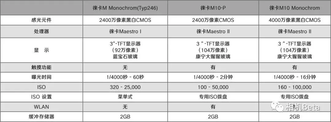 徕卡m10价格(m10徕卡)