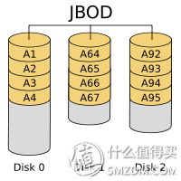 硬盘功耗，机械硬盘功耗（失传技术研究所小讲堂）