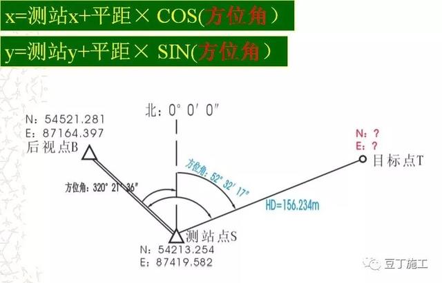 全站仪使用方法，全站仪使用方法图解（全站仪的原理、操作及计算）