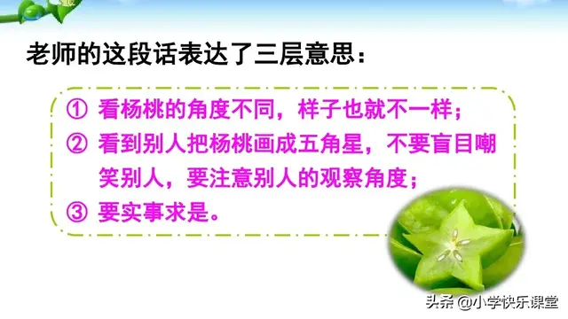 图组词及解释，图组词（小学语文部编版二年级下册第13课《画杨桃》知识点、图文解读）