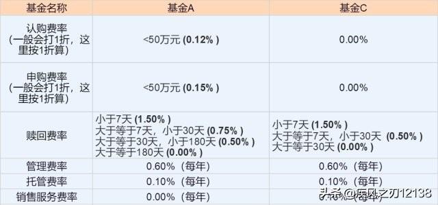 債券基金什么時(shí)候可以全部贖回，債券基金什么時(shí)候可以全部贖回啊？