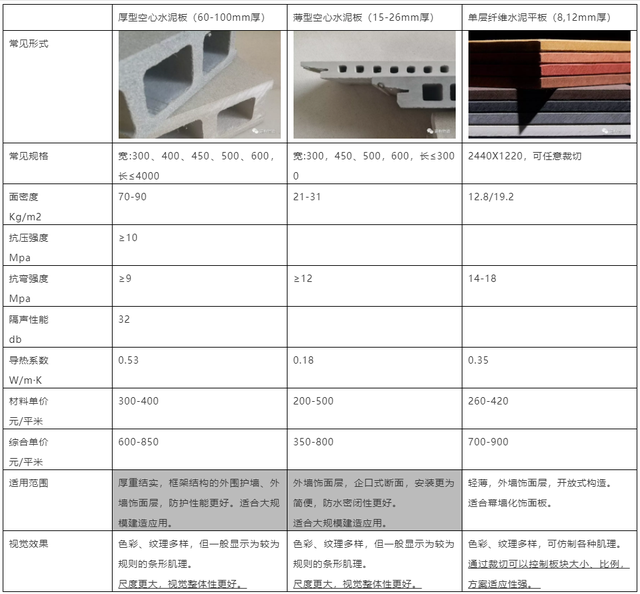 ECP是什么简称（又一种纤维水泥板——挤出成型中空水泥板）