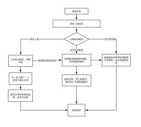 cf手游第四章流程图高清，CF生化模式3.0详细内容