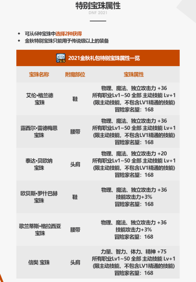 DNF：2021国庆礼包内容爆料，鞋子新增技能攻击力附魔宝珠