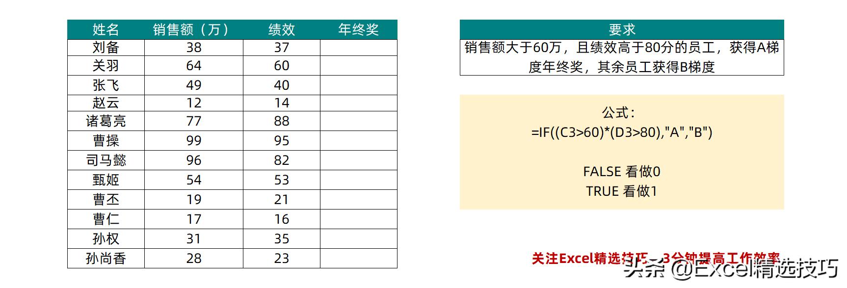 if多重判断条件格式函数（多个条件if函数的使用方法）