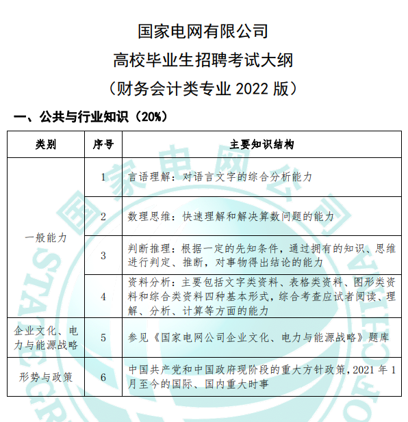 国家电网考试考哪几科，国家电网考试报名条件（有CPA证书优先录用）