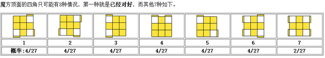 魔方的还原方法，魔方还原方法公式（魔方教程图解 还原只需八步）