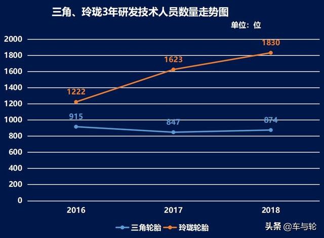 三角轮胎怎么样，三角轮胎质量怎么样（掉队的三角轮胎）