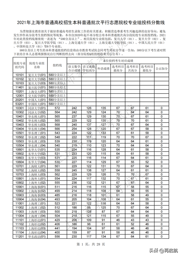 北京师范大学分数线，北京师范大学2022录取分数线（北师大562）